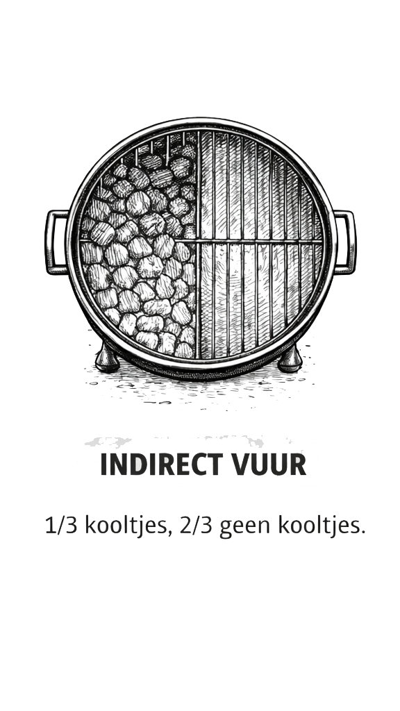 Indirect vuur